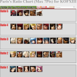 Apocalypse Tomorrow!!!! #sfultra #kof13 RATIO TOURNAMENT